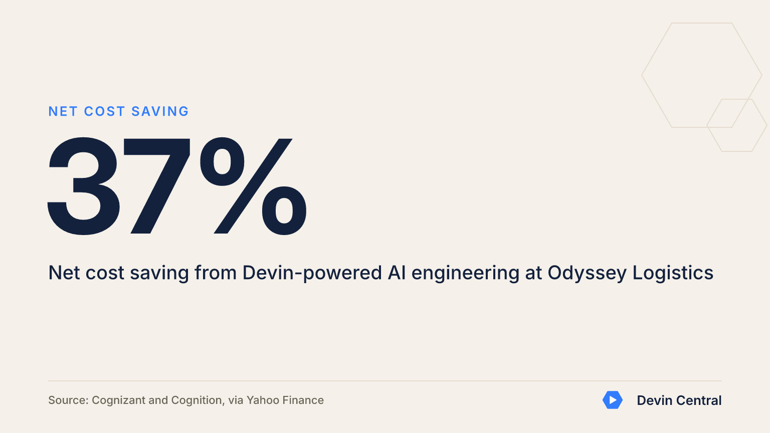 Devin Central graphic