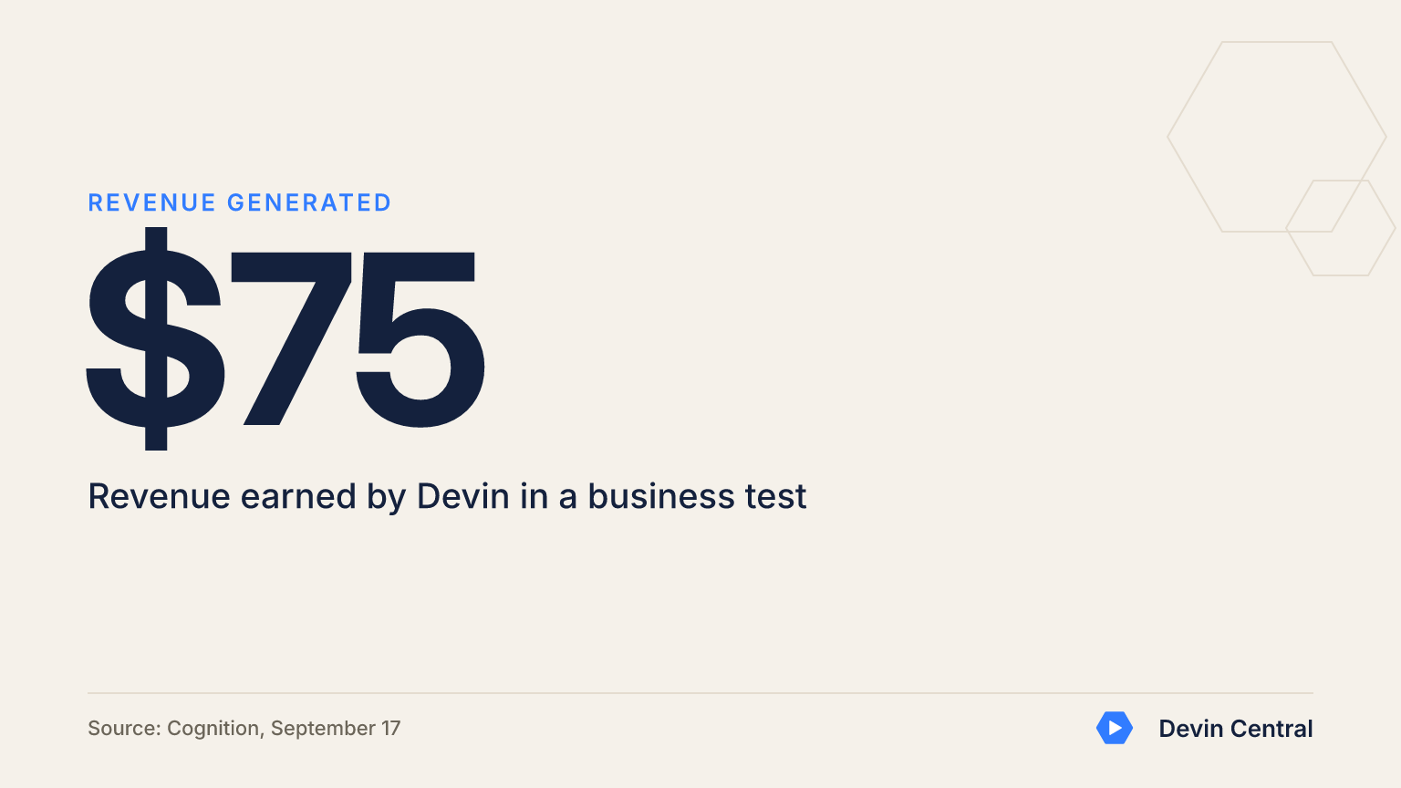 Devin Central graphic