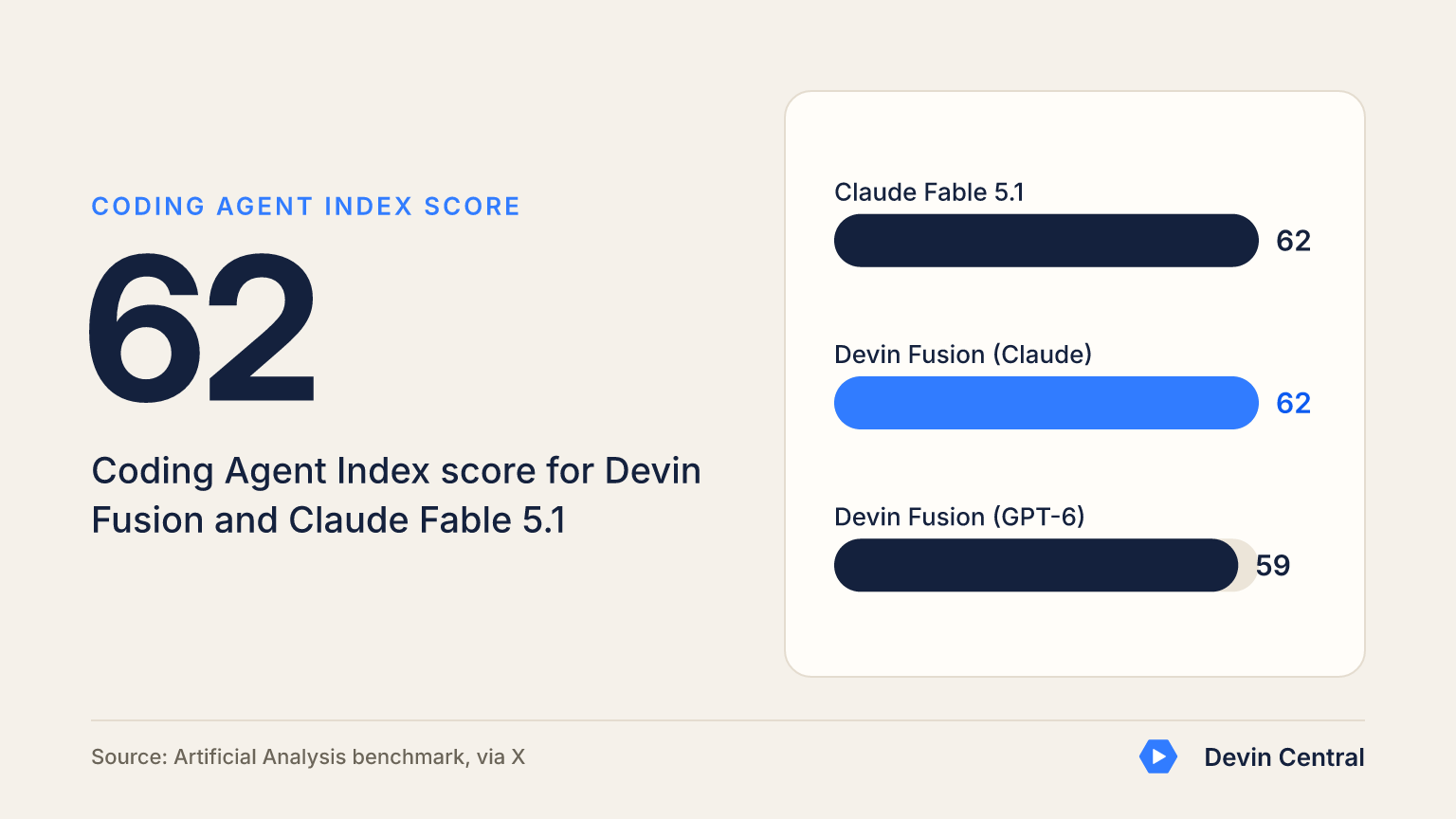Devin Central graphic